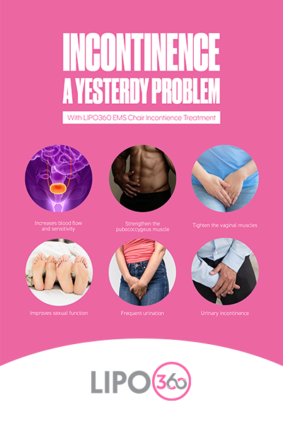Overactive bladder Treatment Wivenhoe