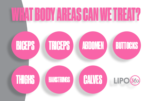 Revolutionising Muscle Repair: The Power of LIPO360 Body Sculpt Post-Injury 2 How Does LIPO360 Wivenhoe Support the Muscle Healing Process?