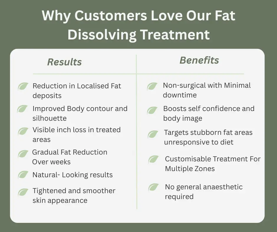Uncovering the Mechanics of Fat-Dissolving Surgery 2 Fat-dissolving Wivenhoe table of benefits